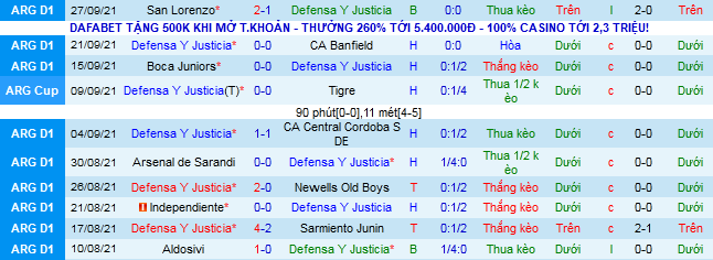 Nhận định, soi kèo Defensa y Justicia vs Talleres Cordoba, 4h ngày 5/10 - Ảnh 2