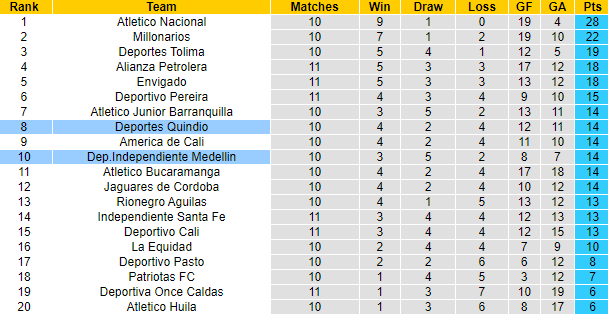 Nhận định, soi kèo Deportes Melipilla vs Santiago Wanderers, 4h30 ngày 5/10 - Ảnh 4