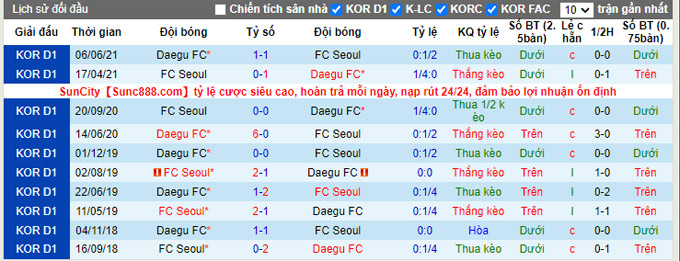 Nhận định, soi kèo FC Seoul vs Daegu, 17h00 ngày 3/10 - Ảnh 4