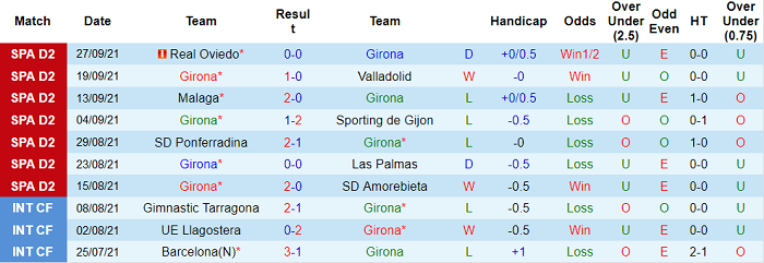 Nhận định, soi kèo Girona vs Almeria, 2h ngày 5/10 - Ảnh 1