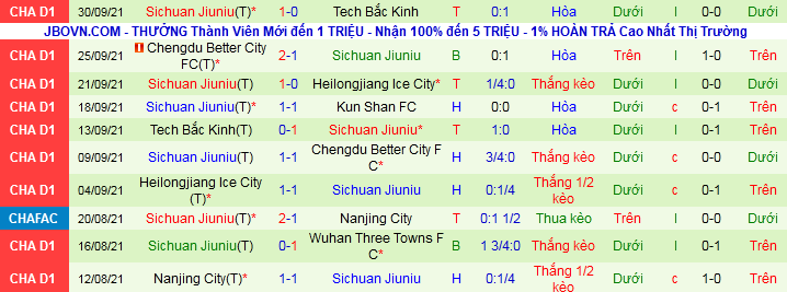 Nhận định, soi kèo Kunshan vs Sichuan Jiuniu, 14h30 ngày 4/10 - Ảnh 3