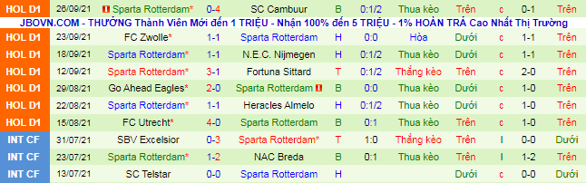 Nhận định, soi kèo PSV vs Sparta Rotterdam, 1h ngày 4/10 - Ảnh 3