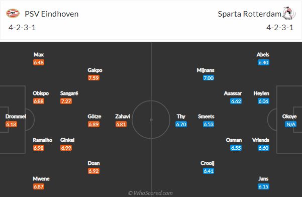 Nhận định, soi kèo PSV vs Sparta Rotterdam, 1h ngày 4/10 - Ảnh 5