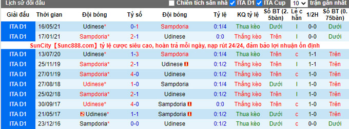 Nhận định, soi kèo Sampdoria vs Udinese, 20h00 ngày 3/10 - Ảnh 3