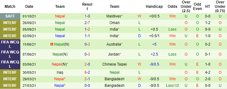 Nhận định, soi kèo Sri Lanka vs Nepal, 23h ngày 4/10 - Ảnh 2