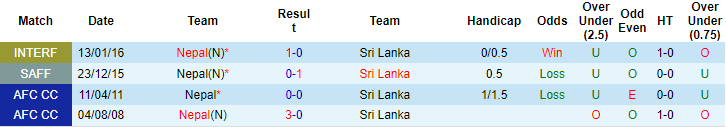 Nhận định, soi kèo Sri Lanka vs Nepal, 23h ngày 4/10 - Ảnh 3