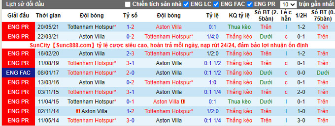 Nhận định, soi kèo Tottenham vs Aston Villa, 20h00 ngày 3/10 - Ảnh 3