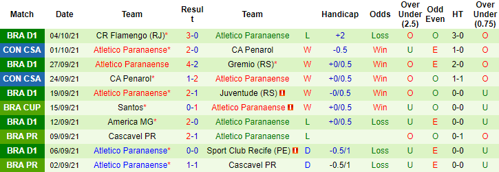 Nhận định, soi kèo Atletico GO vs Athletico Paranaense, 5h ngày 7/10 - Ảnh 2