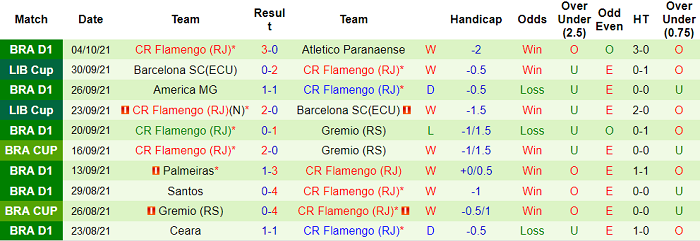 Nhận định, soi kèo Bragantino vs Flamengo, 6h30 ngày 7/10 - Ảnh 2