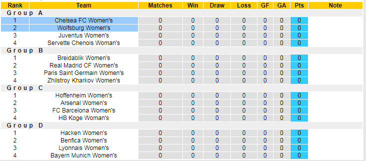 Nhận định, soi kèo Chelsea (W) vs Wolfsburg (W), 2h ngày 7/10 - Ảnh 4