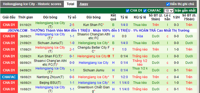 Nhận định, soi kèo Chengdu Better City vs Heilongjiang Lava Spring, 18h35 ngày 5/10 - Ảnh 2
