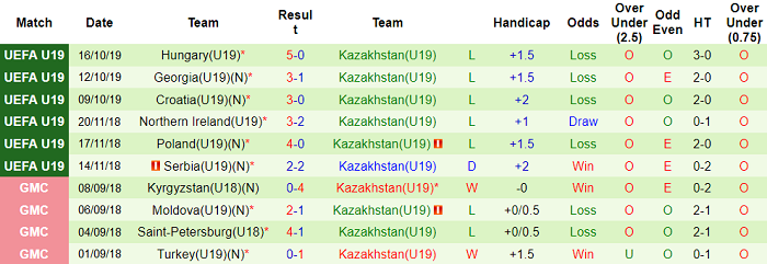 Nhận định, soi kèo Czech U19 vs Kazakhstan U19, 23h ngày 6/10 - Ảnh 2