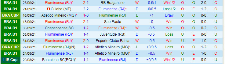 Nhận định, soi kèo Fluminense vs Fortaleza, 7h30 ngày 7/10 - Ảnh 1