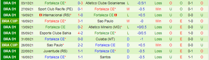 Nhận định, soi kèo Fluminense vs Fortaleza, 7h30 ngày 7/10 - Ảnh 2