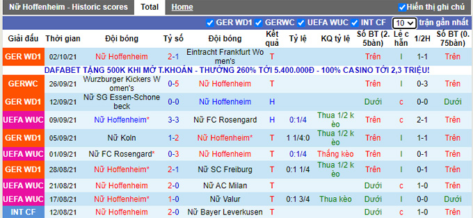 Nhận định, soi kèo Hoffenheim (W) vs Koge (W), 23h45 ngày 5/10 - Ảnh 1