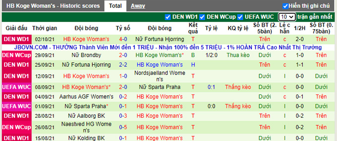 Nhận định, soi kèo Hoffenheim (W) vs Koge (W), 23h45 ngày 5/10 - Ảnh 2