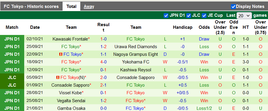 Nhận định, soi kèo Nagoya Grampus vs FC Tokyo, 17h00 ngày 6/10 - Ảnh 2