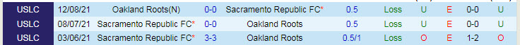Nhận định, soi kèo Oakland Roots vs Sacramento, 8h05 ngày 7/10 - Ảnh 3