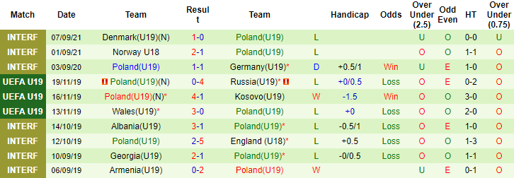 Nhận định, soi kèo Phần Lan U19 vs Ba Lan U19, 23h ngày 6/10 - Ảnh 2