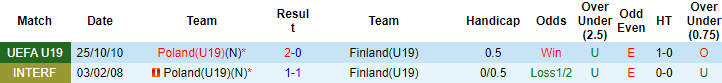 Nhận định, soi kèo Phần Lan U19 vs Ba Lan U19, 23h ngày 6/10 - Ảnh 3