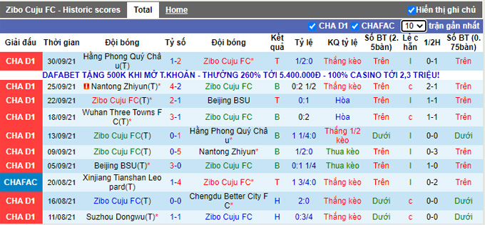 Nhận định, soi kèo Zibo Cuju vs Wuhan Three Towns, 15h30 ngày 5/10 - Ảnh 1