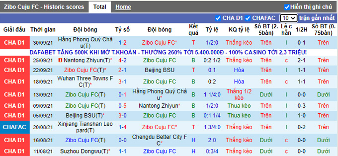 Nhận định, soi kèo Zibo Cuju vs Wuhan Three Towns, 15h30 ngày 5/10 - Ảnh 2