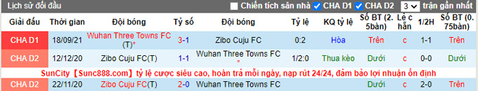 Nhận định, soi kèo Zibo Cuju vs Wuhan Three Towns, 15h30 ngày 5/10 - Ảnh 3
