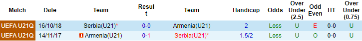 Nhận định, soi kèo Armenia U21 vs Serbia U21, 21h ngày 7/10 - Ảnh 3