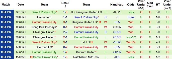 Nhận định, soi kèo Buriram United vs Samut Prakan, 19h00 ngày 6/10 - Ảnh 4