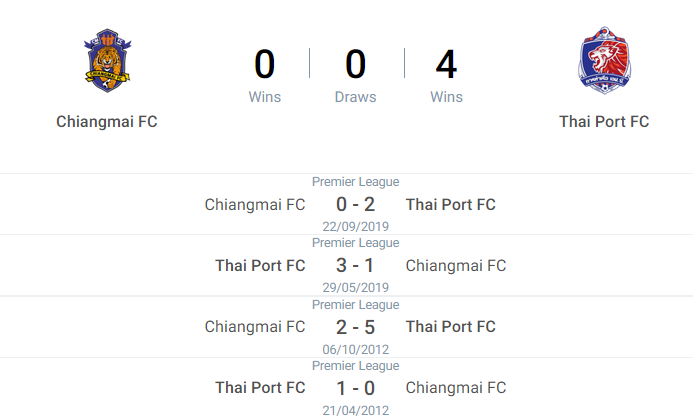 Nhận định, soi kèo Chiangmai vs Port, 19h ngày 7/10 - Ảnh 3