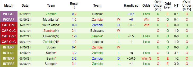 Nhận định, soi kèo Equatorial Guinea vs Zambia, 23h ngày 7/10 - Ảnh 2