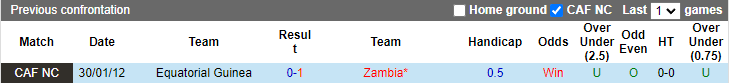 Nhận định, soi kèo Equatorial Guinea vs Zambia, 23h ngày 7/10 - Ảnh 3