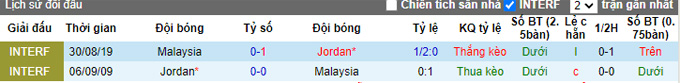 Nhận định, soi kèo Jordan vs Malaysia, 22h00 ngày 6/10 - Ảnh 3