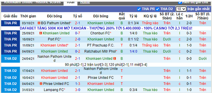 Nhận định, soi kèo Khonkaen vs Nakhon Ratchasima, 19h00 ngày 6/10 - Ảnh 1