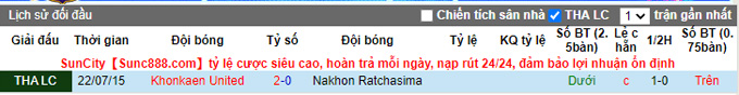 Nhận định, soi kèo Khonkaen vs Nakhon Ratchasima, 19h00 ngày 6/10 - Ảnh 3
