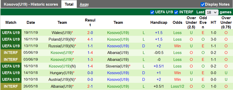Nhận định, soi kèo U19 Na Uy vs U19 Kosovo, 18h00 ngày 6/10 - Ảnh 2