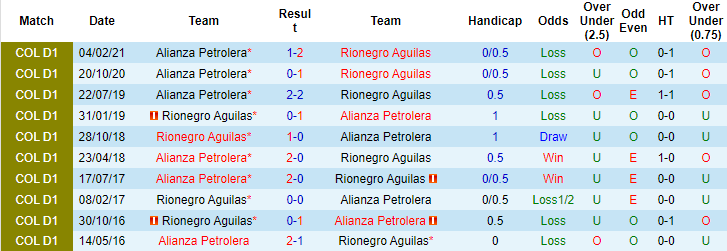 Nhận định, soi kèo Aguilas vs Alianza, 6h ngày 9/10 - Ảnh 3