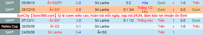 Nhận định, soi kèo Ấn Độ vs Sri Lanka, 18h ngày 7/10 - Ảnh 1