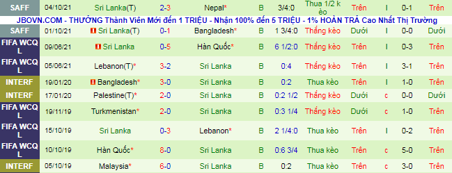 Nhận định, soi kèo Ấn Độ vs Sri Lanka, 18h ngày 7/10 - Ảnh 3