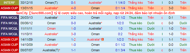 Nhận định, soi kèo Australia vs Oman, 1h30 ngày 8/10 - Ảnh 1
