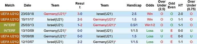 Nhận định, soi kèo Đức U21 vs Israel U21, 23h15 ngày 7/10 - Ảnh 3