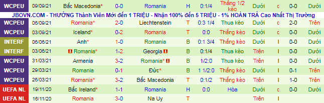 Nhận định, soi kèo Đức vs Romania, 1h45 ngày 9/10 - Ảnh 3