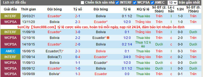 Nhận định, soi kèo Ecuador vs Bolivia, 7h30 ngày 8/10 - Ảnh 3
