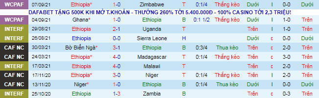 Nhận định, soi kèo Ethiopia vs Nam Phi, 20h ngày 9/10 - Ảnh 2