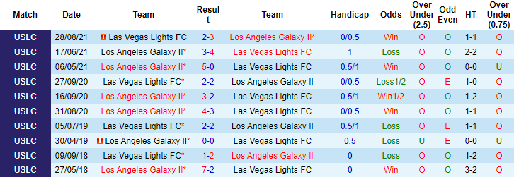 Nhận định, soi kèo Las Las Vegas Lights vs LA Galaxy II, 9h05 ngày 9/10 - Ảnh 3