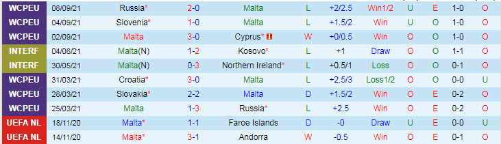Nhận định, soi kèo Malta vs Slovenia, 1h45 ngày 9/10 - Ảnh 1