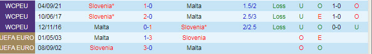 Nhận định, soi kèo Malta vs Slovenia, 1h45 ngày 9/10 - Ảnh 3