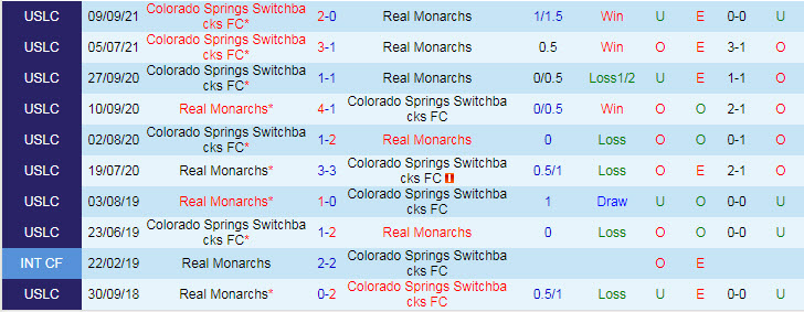 Nhận định, soi kèo Real Monarchs vs CS Switchbacks, 8h05 ngày 9/10 - Ảnh 3