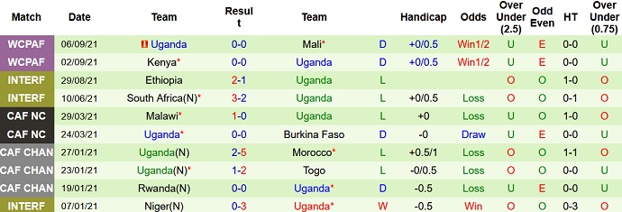 Nhận định, soi kèo Rwanda vs Uganda, 23h00 ngày 7/10 - Ảnh 4