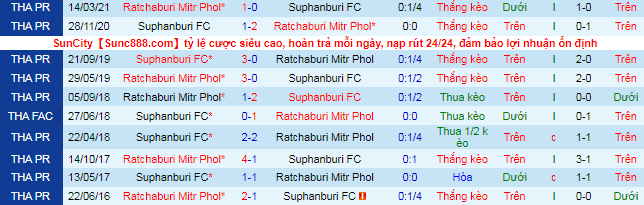 Nhận định, soi kèo Suphanburi vs Ratchaburi, 18h ngày 7/10 - Ảnh 1